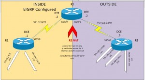 Eigrp Topology - Propegating routes