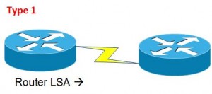OSPF LSA Type 1