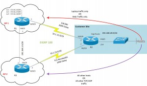 Policy-Based Routing