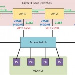 Gateway Load Balacing Protocol