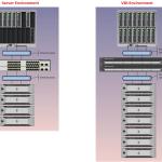 Dell Blade to SAN Array - Both environments