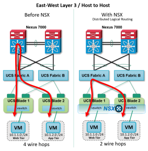 NSX-hosttohosttraffic