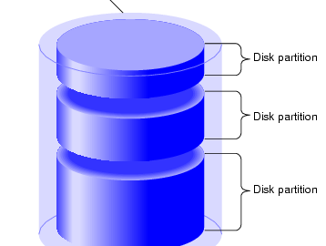 disk vol