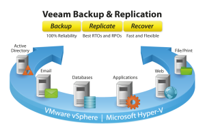 veeam_br