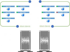 virtual servers