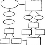 flowchart