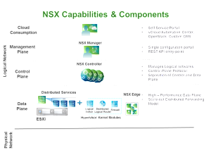 nsx-capabilities-components