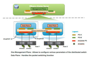 vsphere-distributed-switch