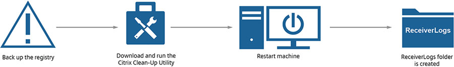 Citrix Receiver Clean-up Tool