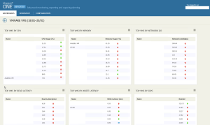 51 - Veeam ONE v9 Reporter Interface