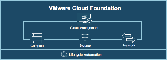 VMware Cloud Foundation Header