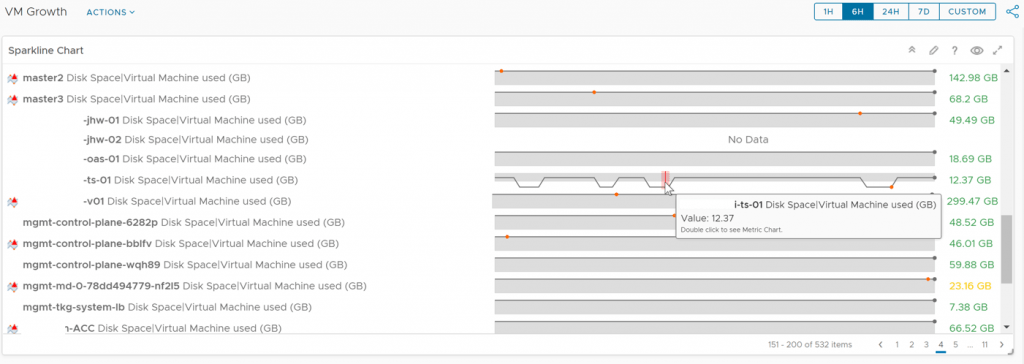 How to build vROPs dashboard for tracking VM Growth over X days ...