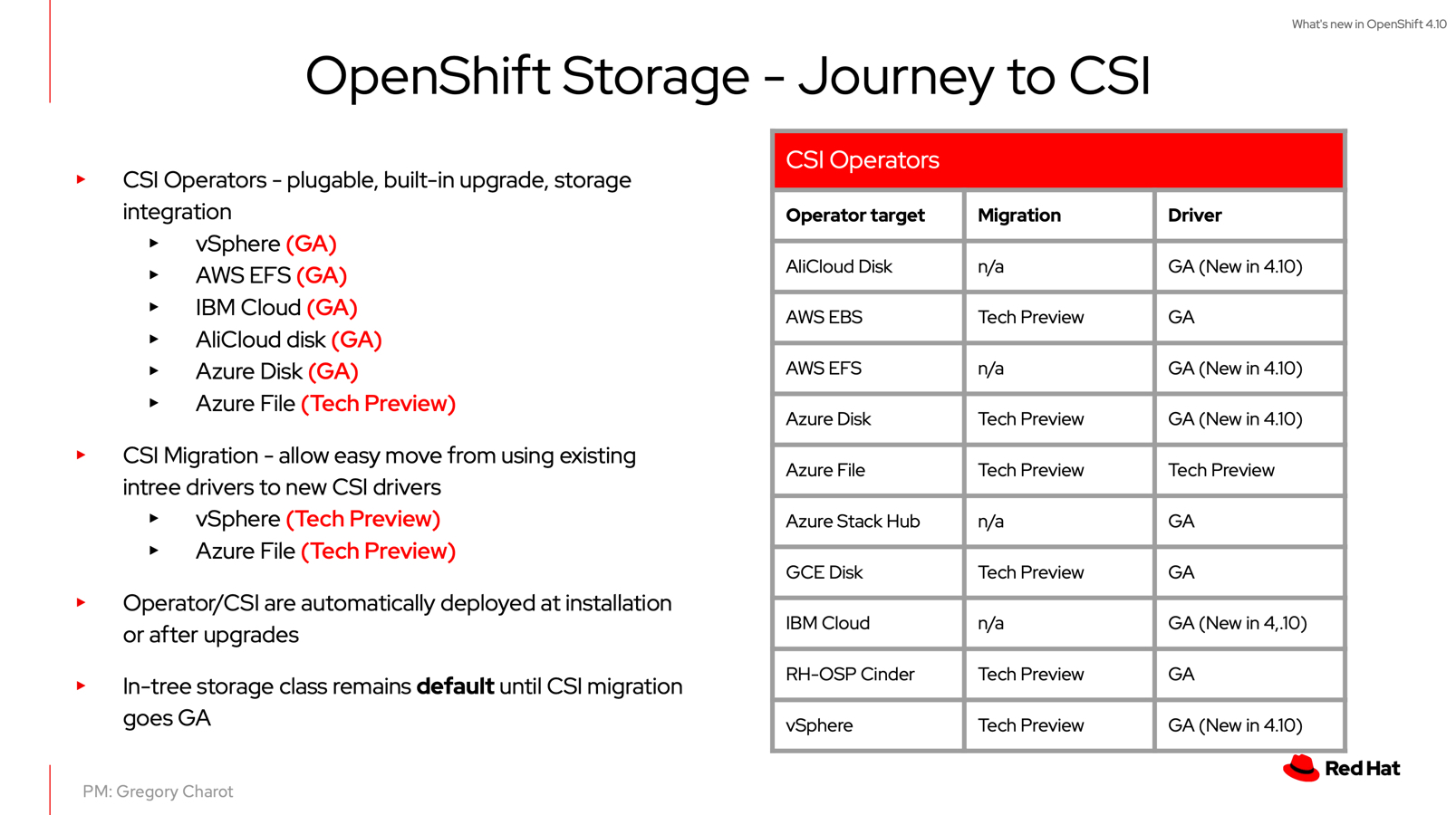 OpenShift Storage - Journey to CSI
