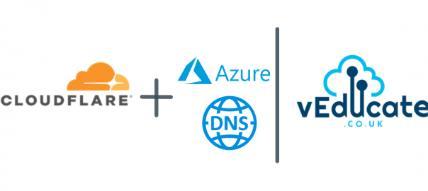 CloudFlare DNS delegation to Azure - Header